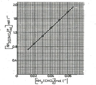 chem_13