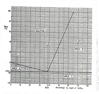 chem_17