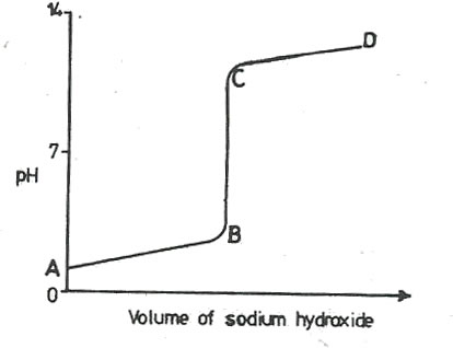 chem_95_no3