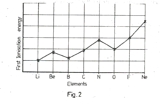 chem_95_no_1