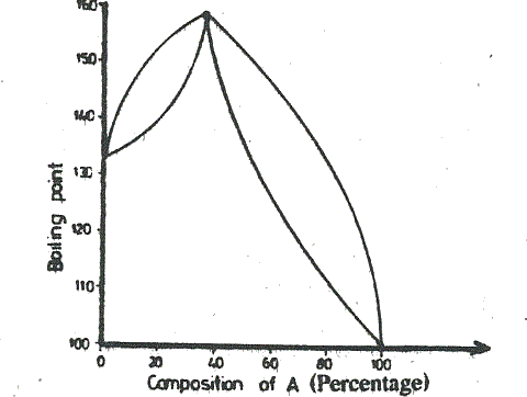 chem_95_no_2