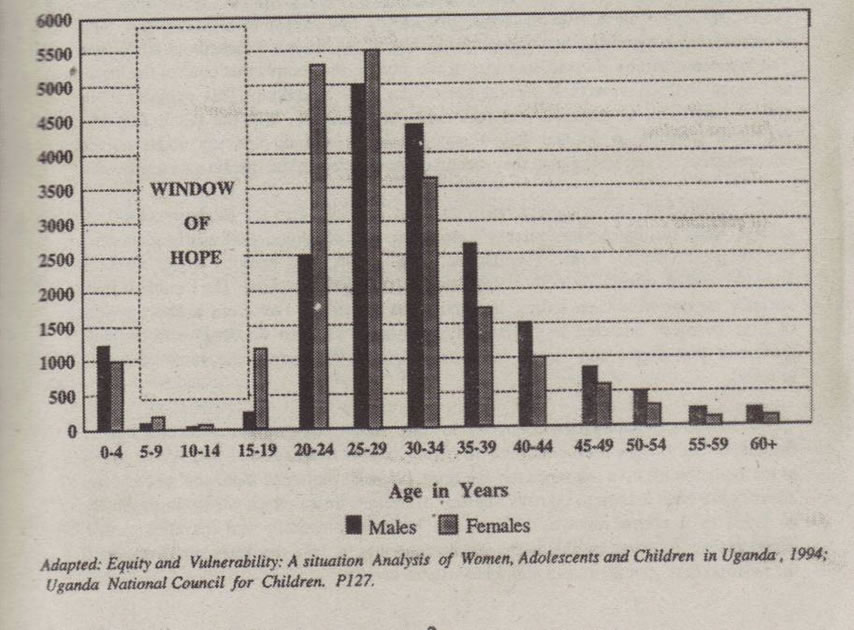 general_paper_1999_graph